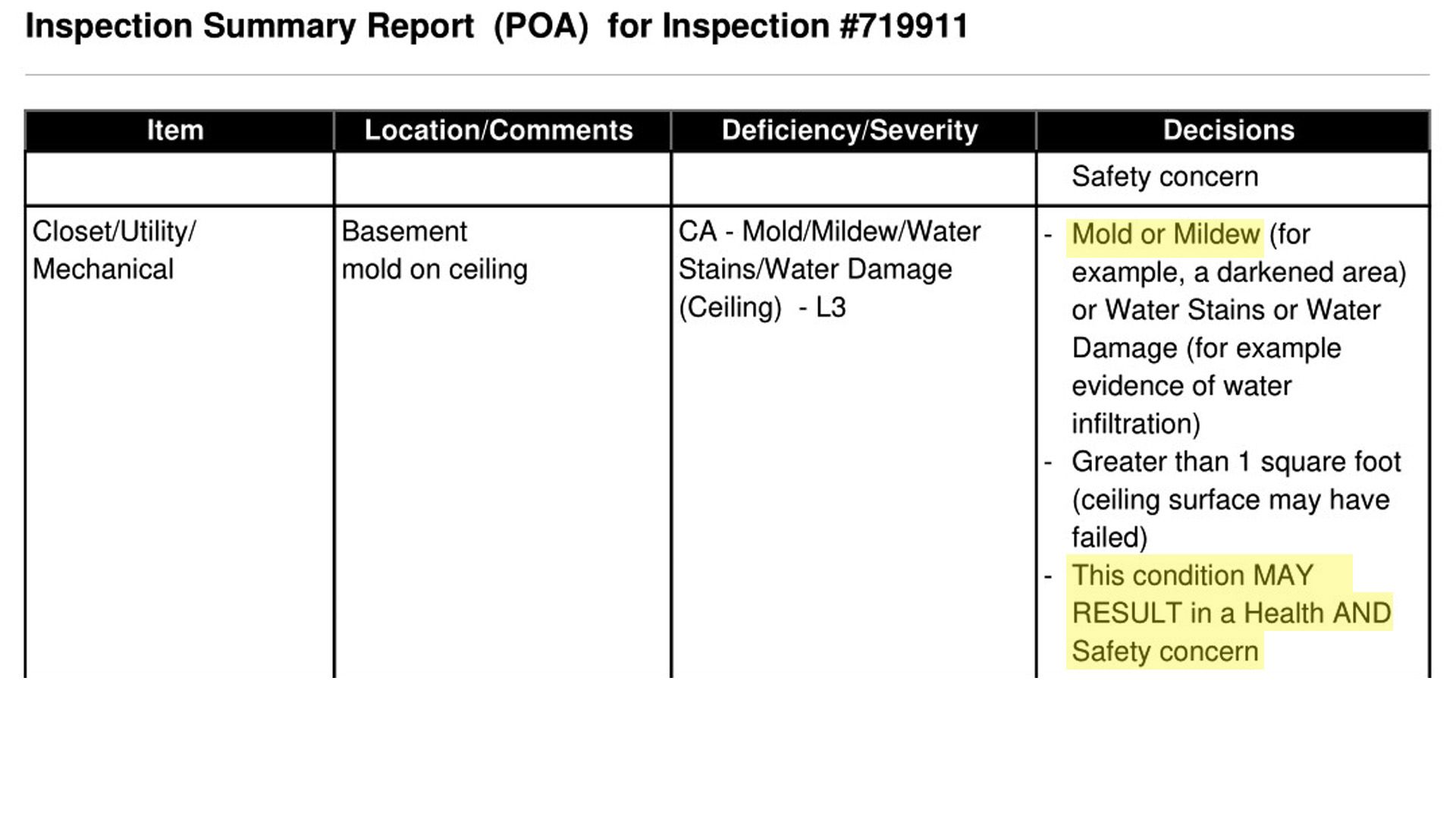 Dogwood Terrace inspection